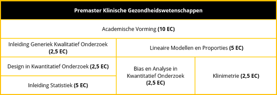 Programma Premaster Klinische Gezondheidswetenschappen