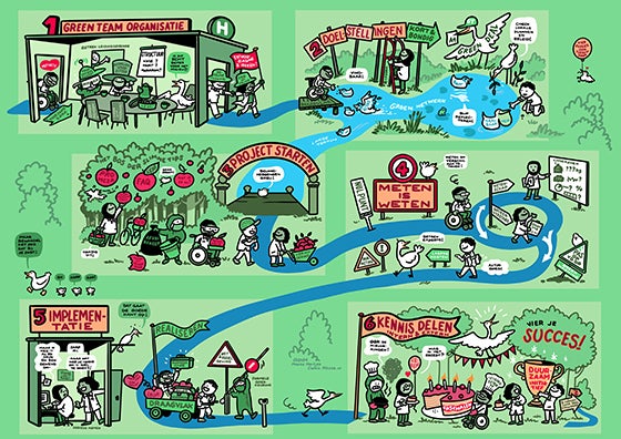 Green-Team-routekaart