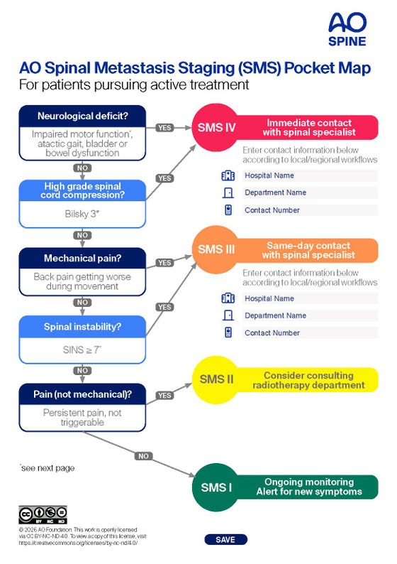 Een schema voor een patiënt