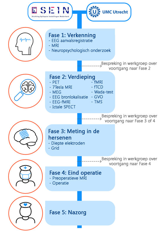 epilepsiechirurgie