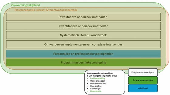 curriculum herziening KGW